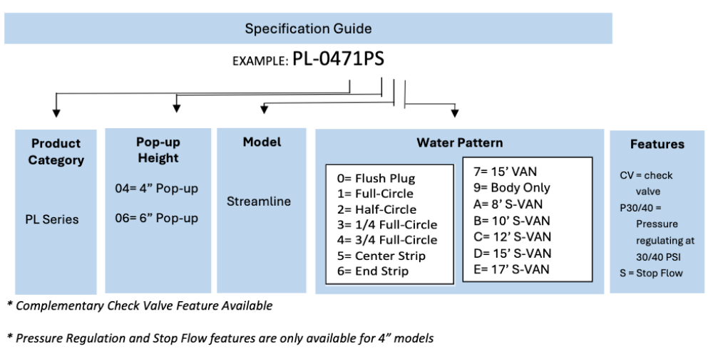 Plastico PL-0471 pop-up sprinkler with pressure regulating and check valve features